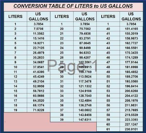 how much liter is a gallon