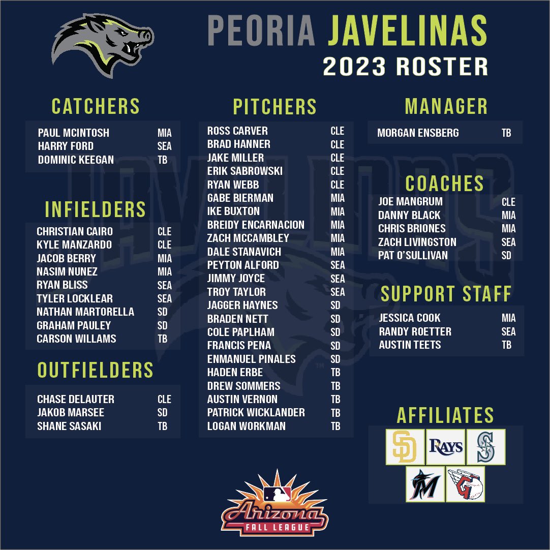 peoria javelinas roster