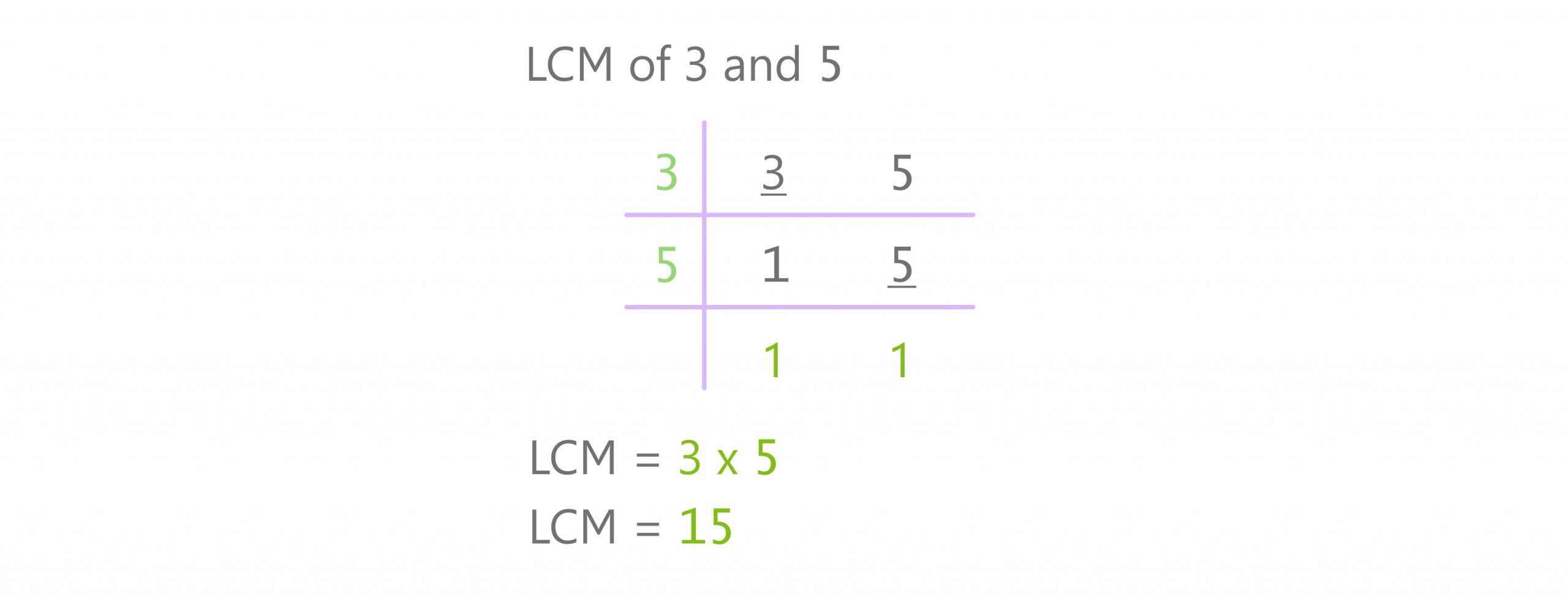 lcm of 3 and 5