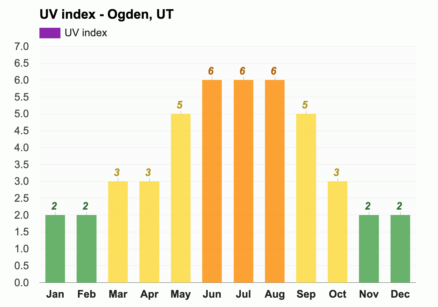 ogden utah temperature