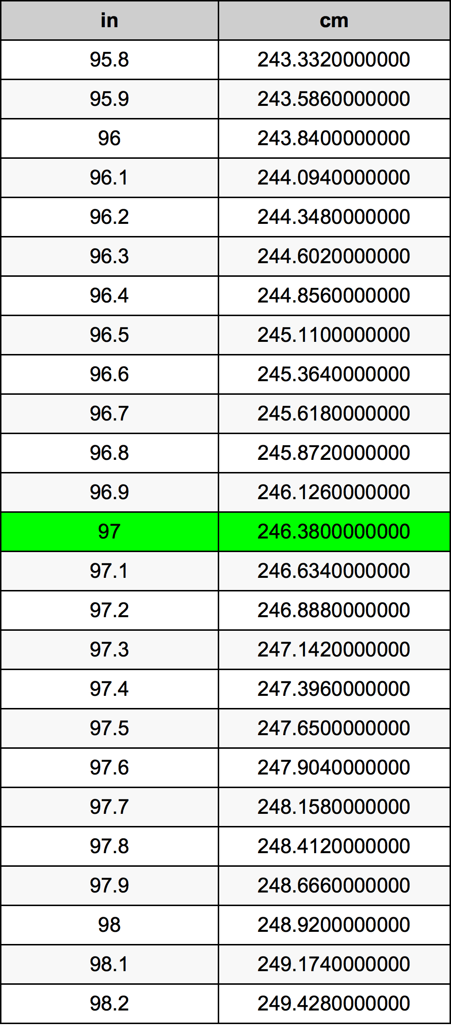 97 mm to inches