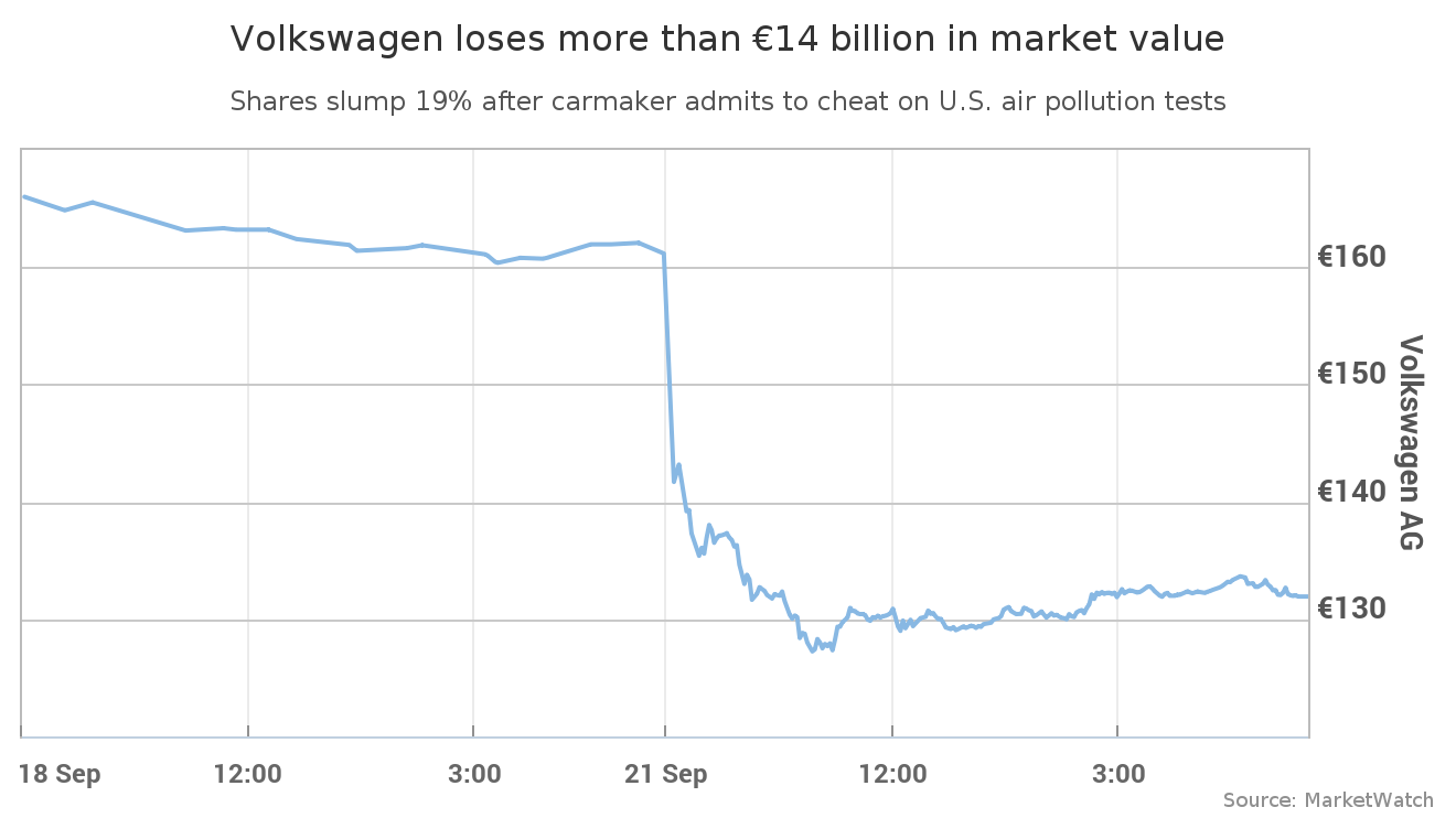 vw ag share price