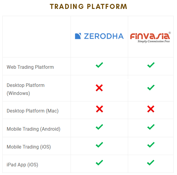 finvasia vs zerodha