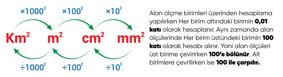 1 cm2 kaç m2