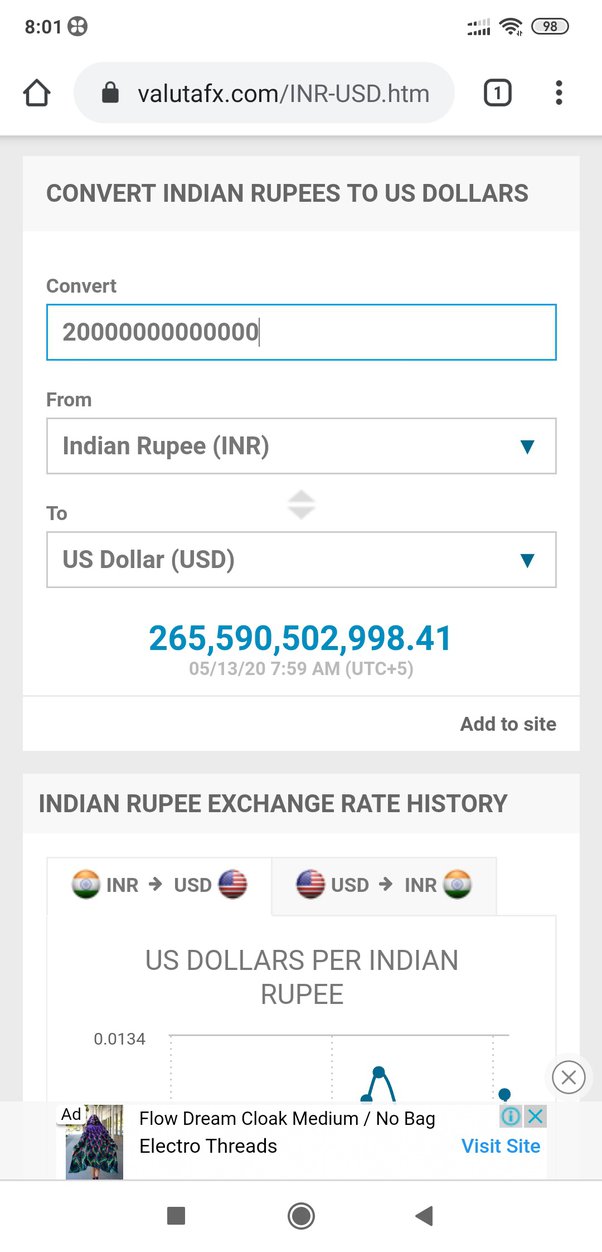 1 crore rupee to usd