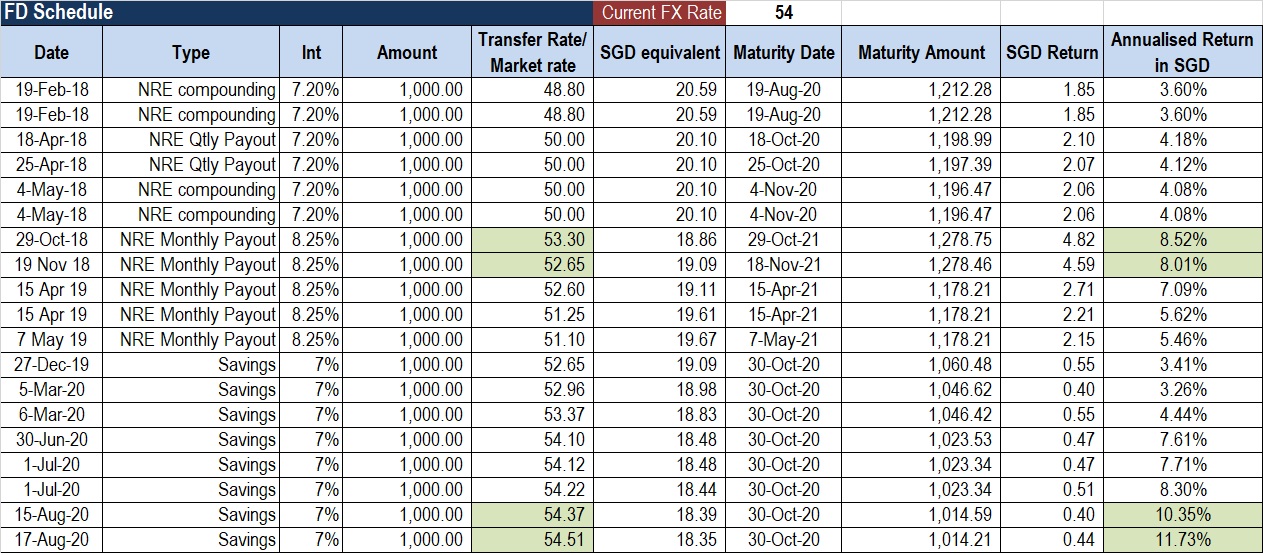 1 sgd to inr