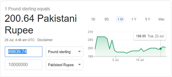 10 lakhs in british pounds