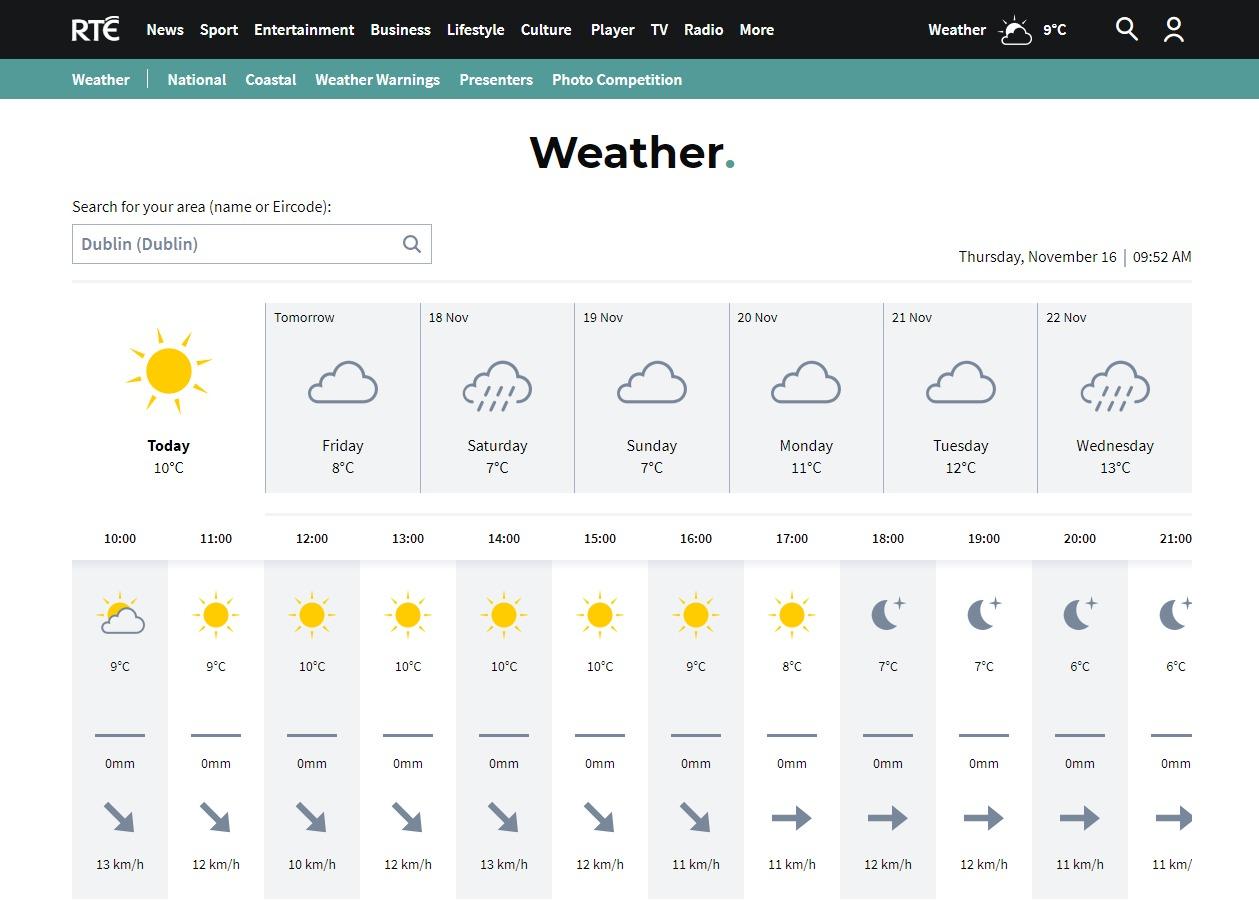 10 weather forecast dublin