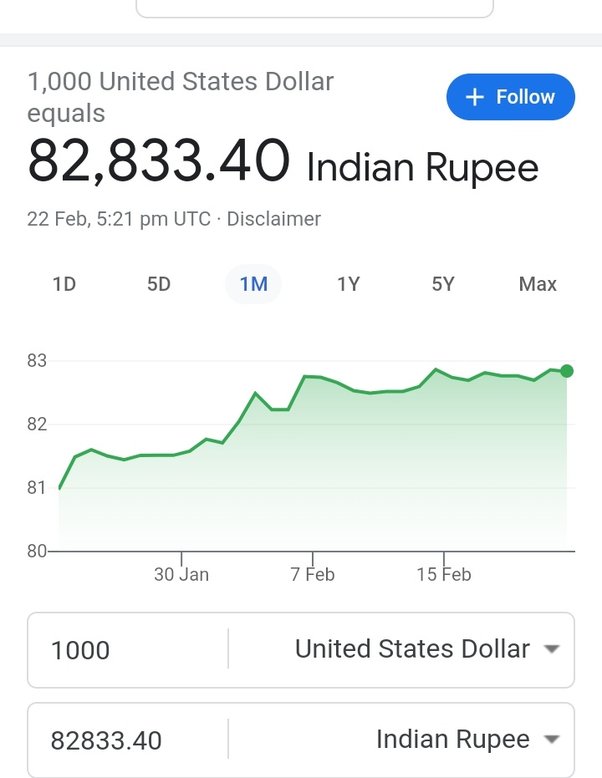 1000 usd in indian rupees