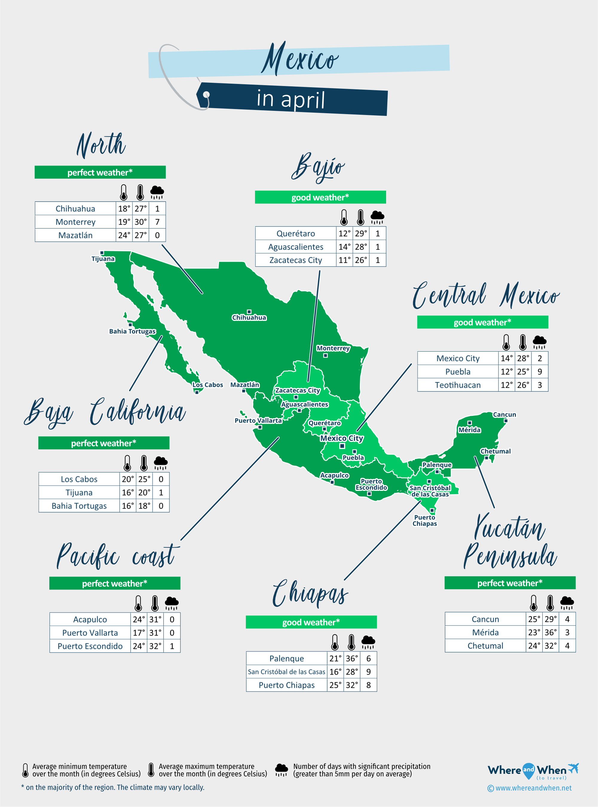 mexico weather april