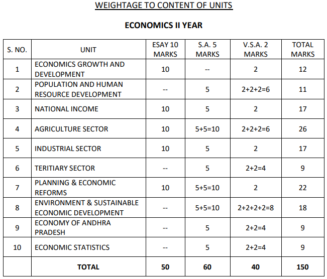 intermediate 2nd year economics textbook pdf