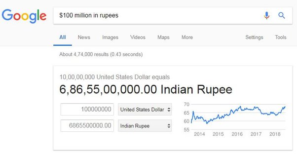 200 million us dollars in rupees