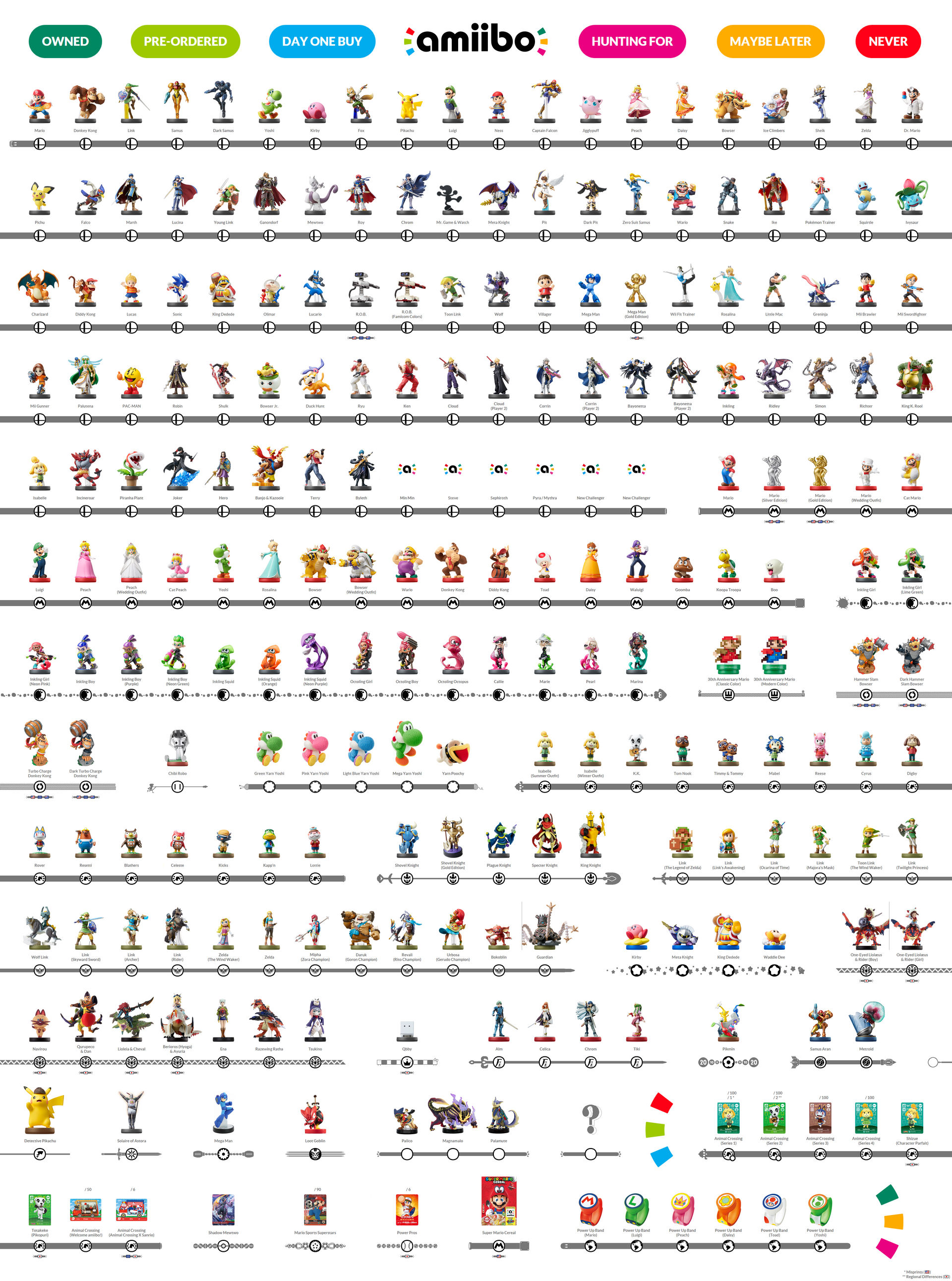 list of all amiibos