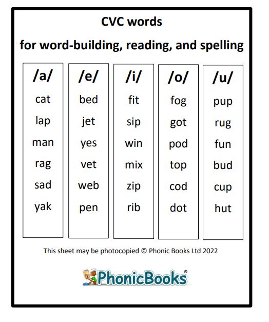 free printable phonics books pdf