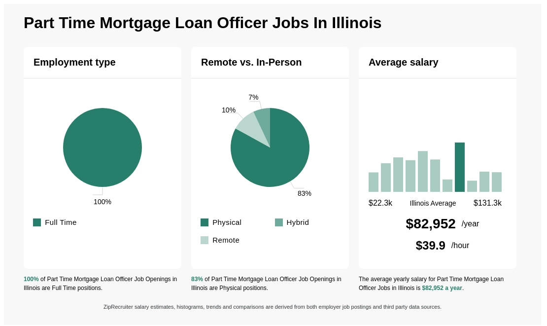 part time mortgage loan officer