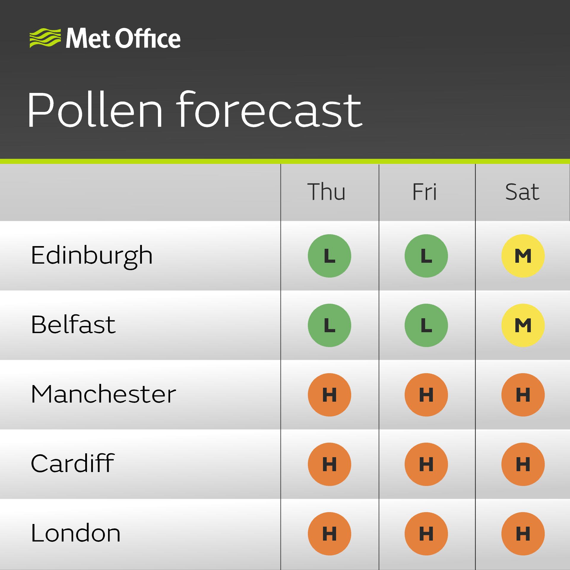 pollen count birmingham