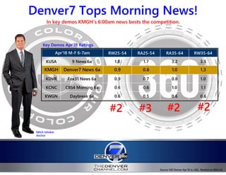 thedenverchannel com