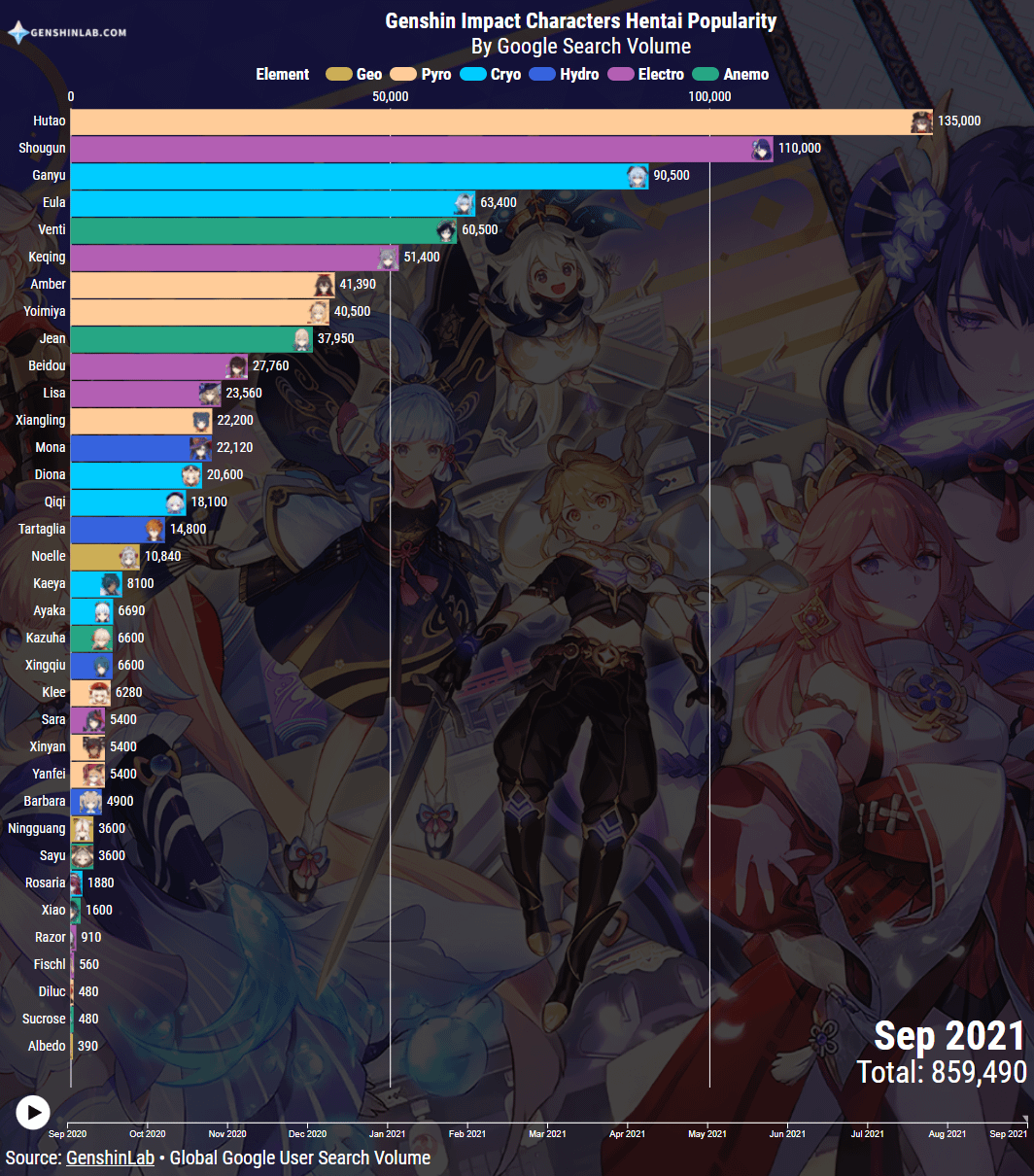 genshin impact hent