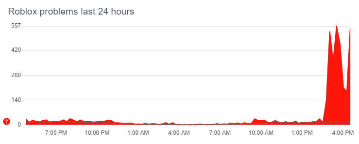 downdetector roblox