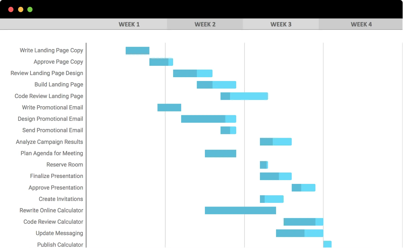 google docs gantt chart template