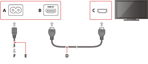 playstation connection