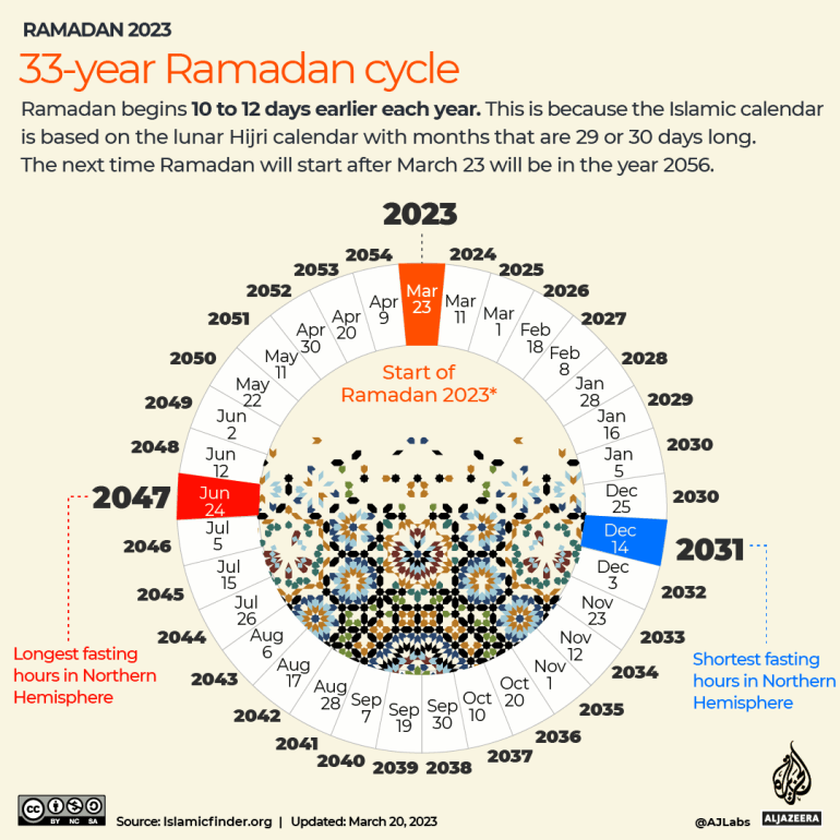 when does iftar start