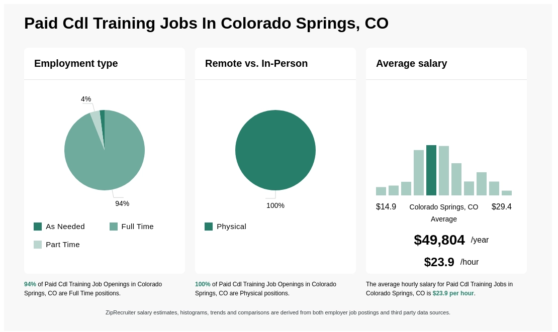 paid cdl training colorado