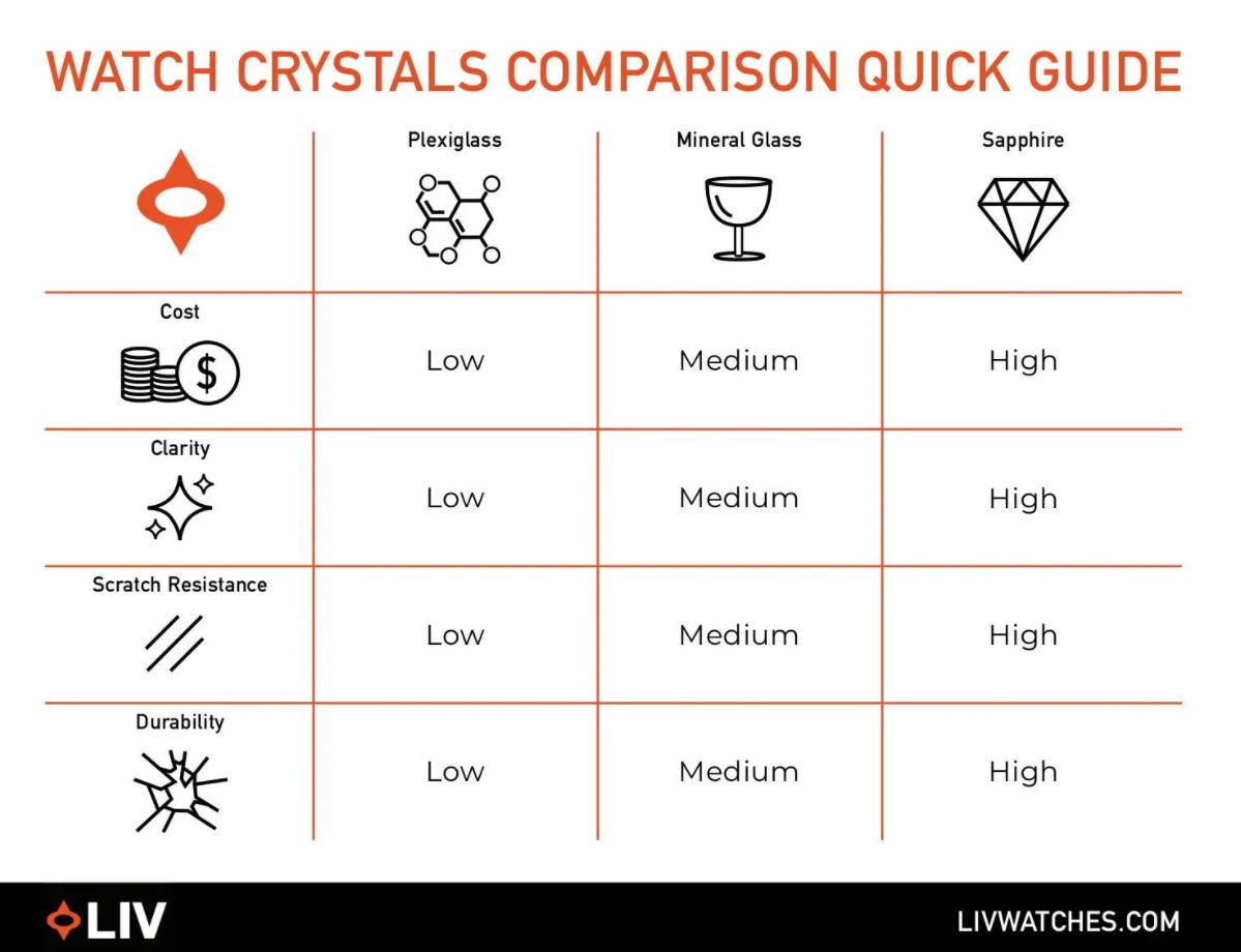 sapphire crystal vs mineral crystal