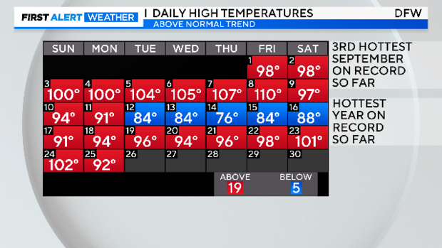 weather in dallas texas september