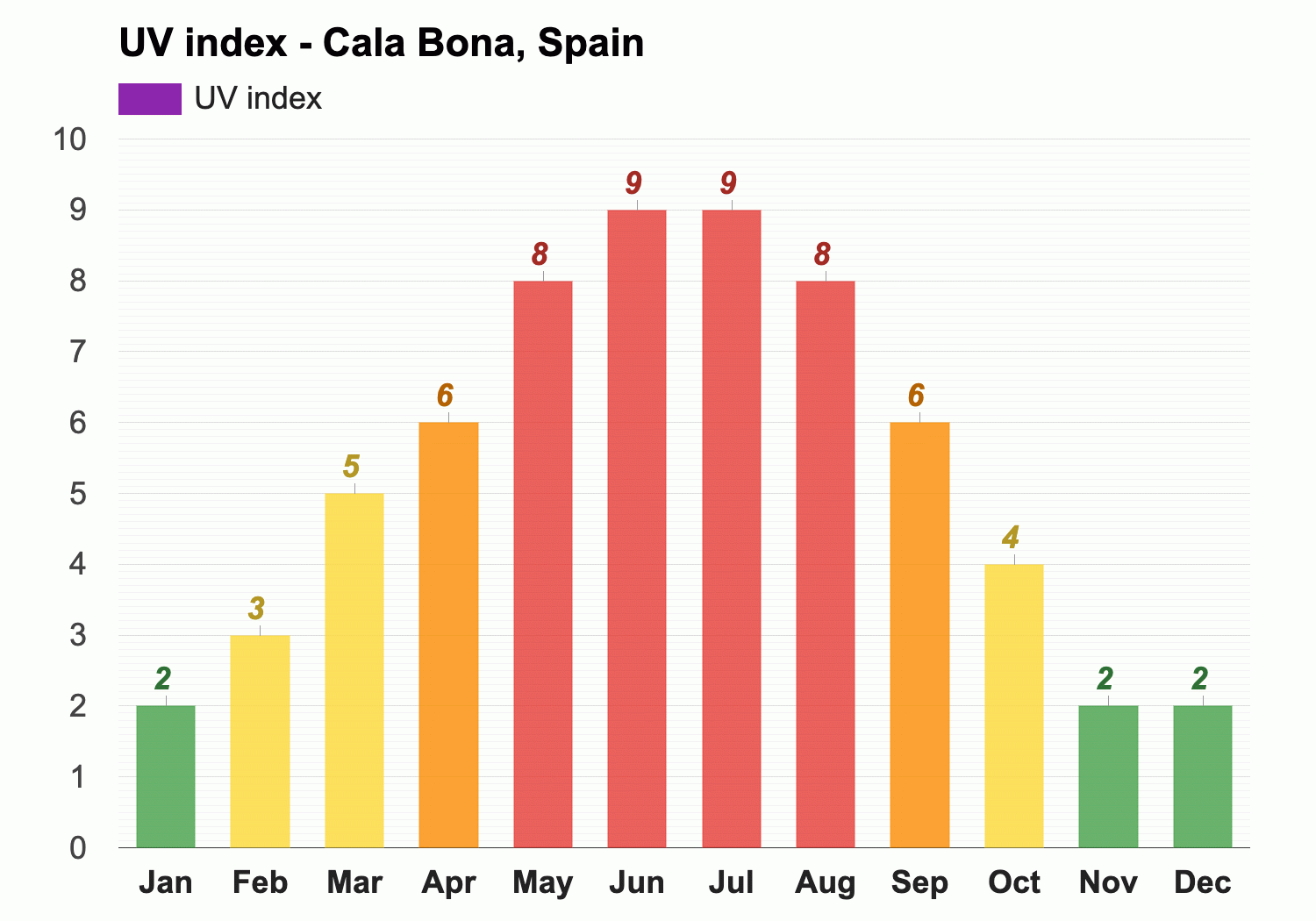 cala bona weather 25 day forecast