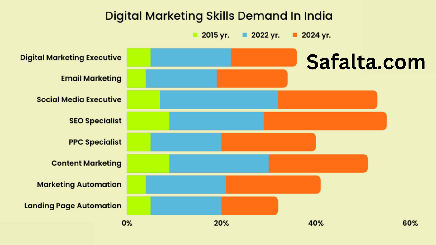 digital marketing salary