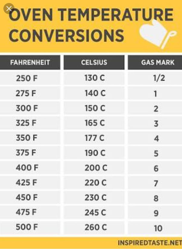 475 celsius to fahrenheit