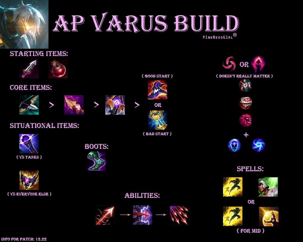 ap varus