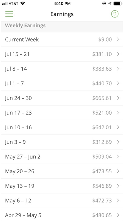 instacart salary