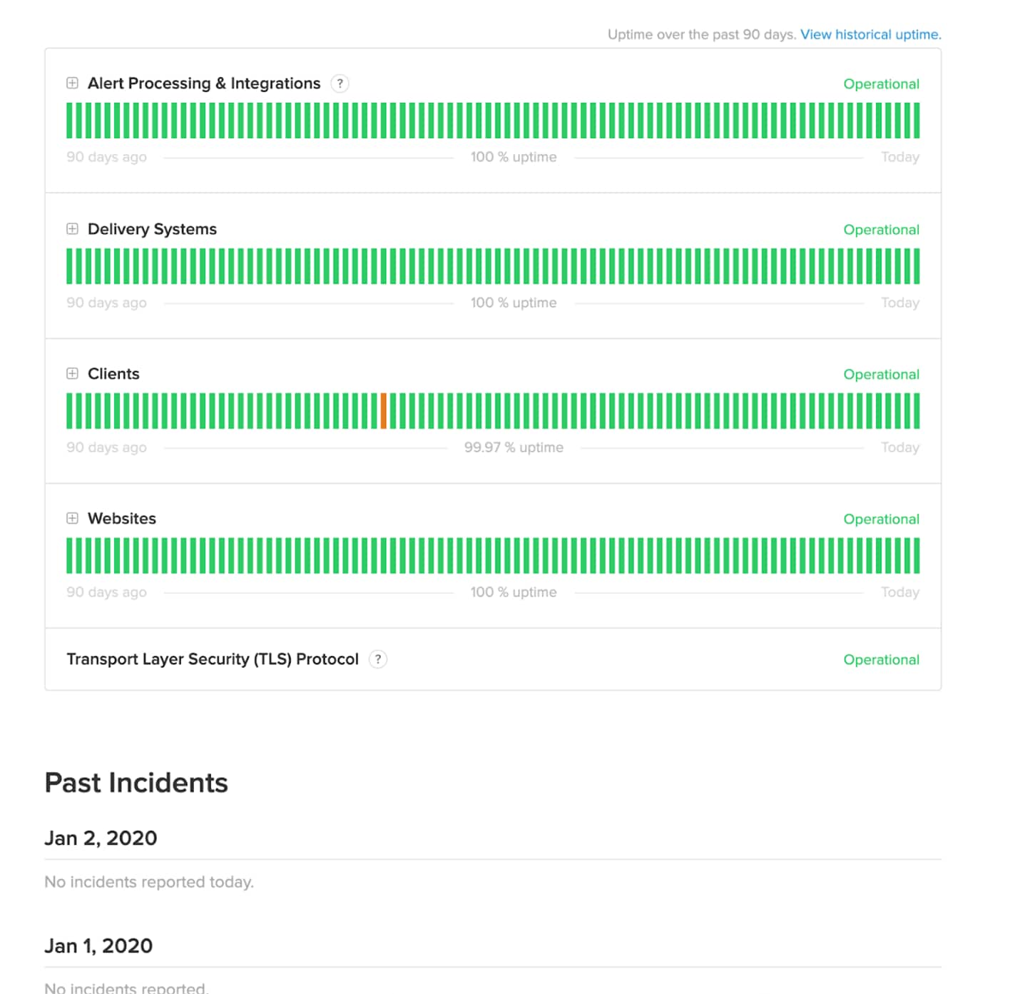 splunk status