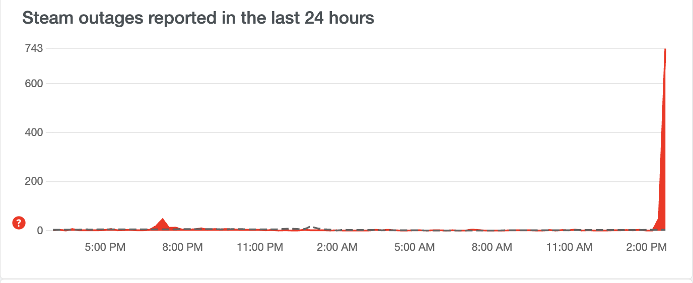 steam outage