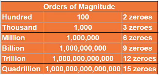 1000000 in indian rupees