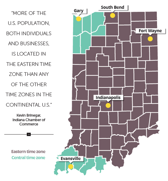 what is indiana time zone