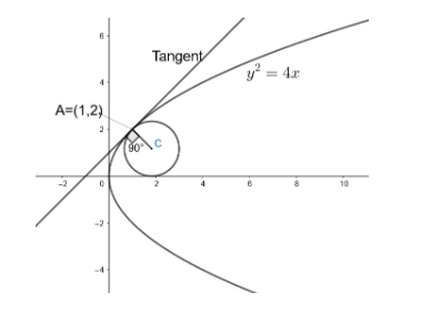 the area of the smaller of the two circles