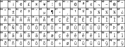 iso 8859 1 decoder