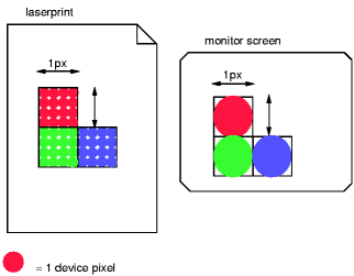 1px in cm