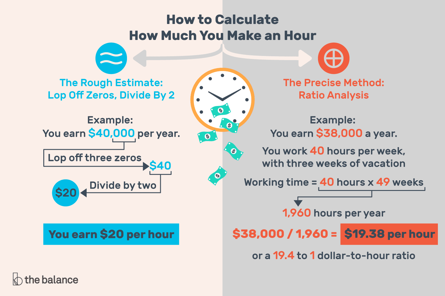 how much does help at home pay per hour