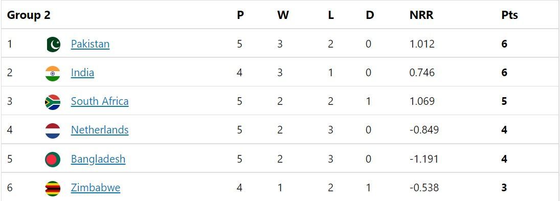 t20 world cup 2022 qualifiers points table