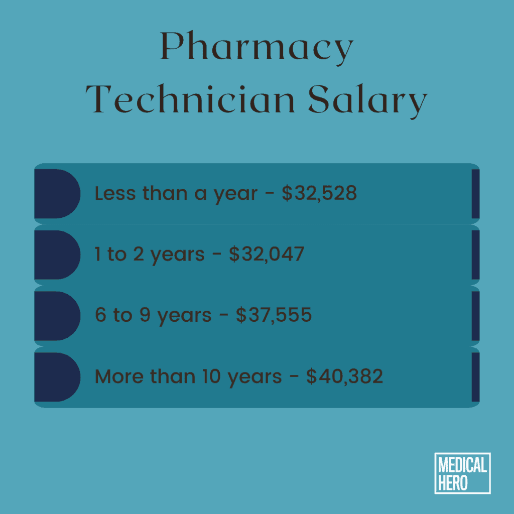 pharmacy technician salary