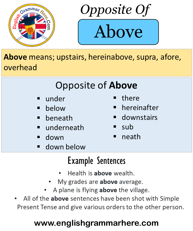 above antonym