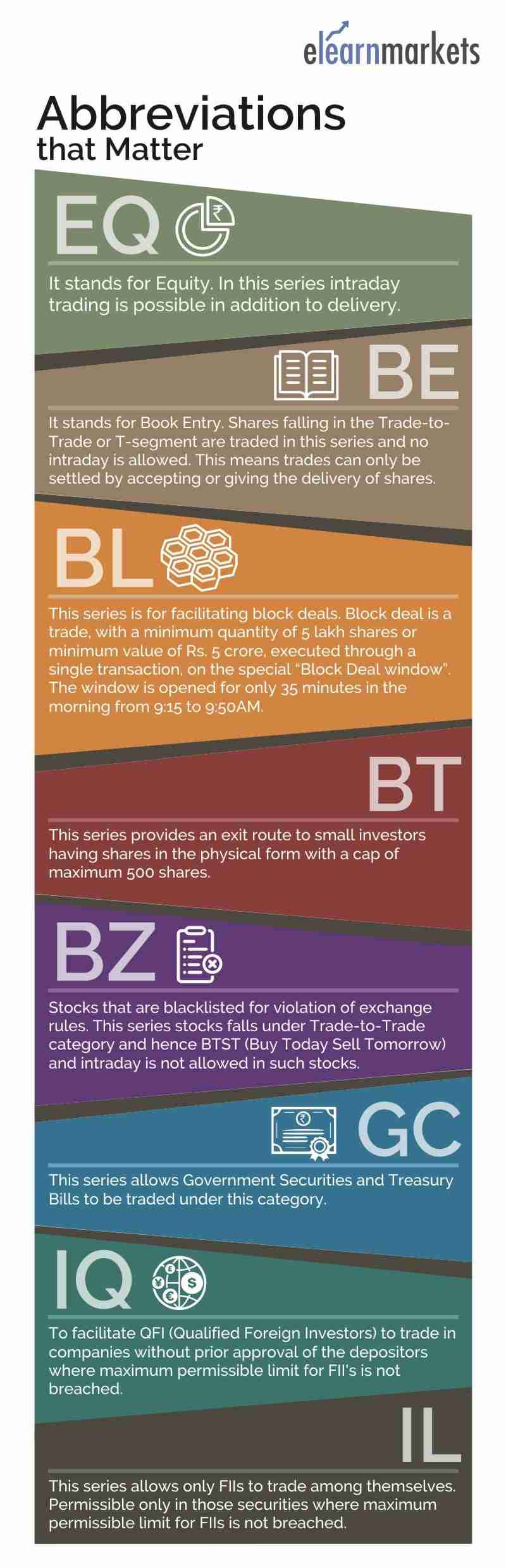 stock trading abbreviations