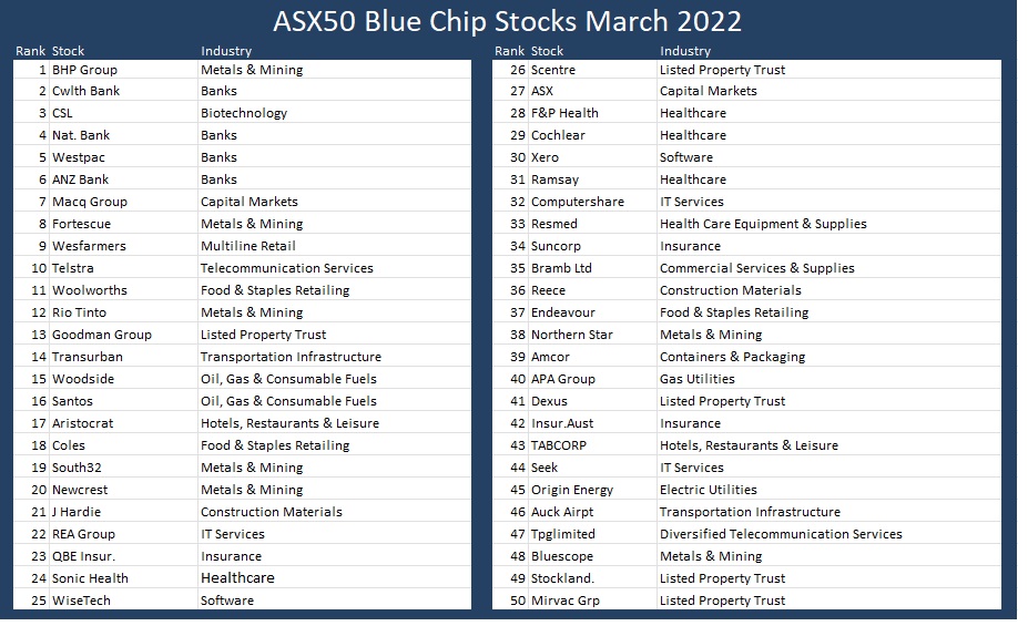 blue chip stocks asx