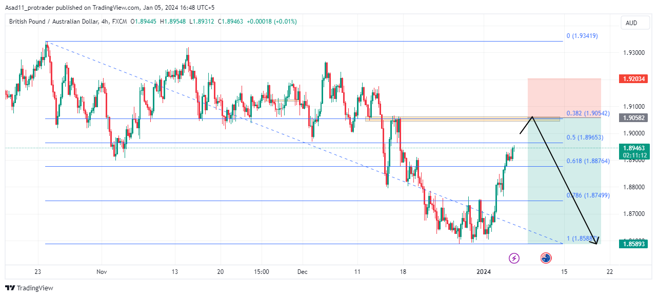 249 aud to gbp