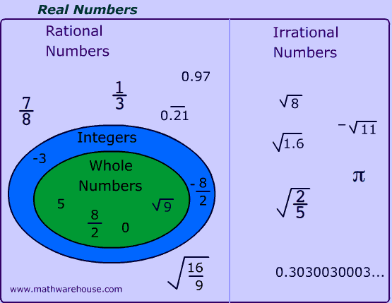 rational number calculator