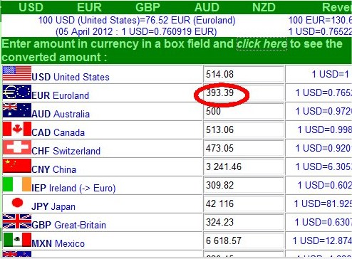 au dollars to euro converter